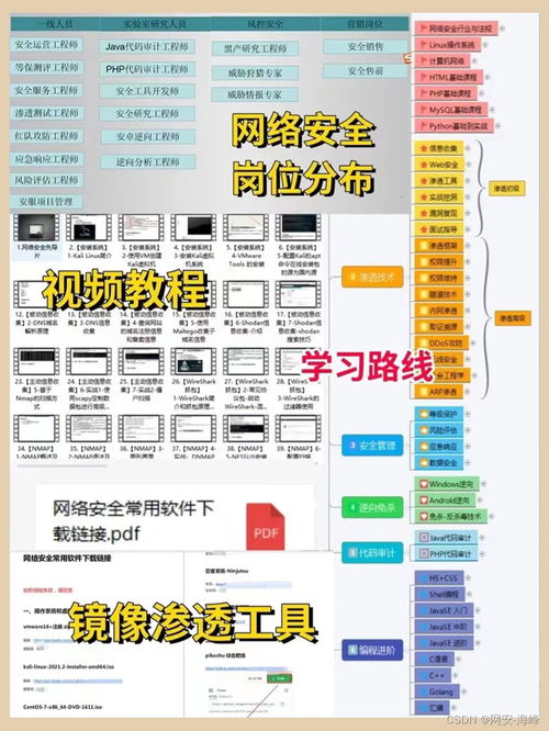 从零开始 黑客自学的网络安全与计算机软硬件指南