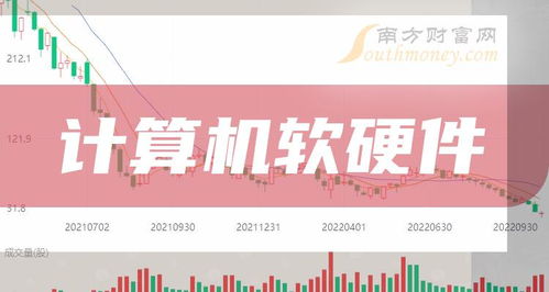 2024年计算机软硬件概念股精选 值得收藏的上市公司