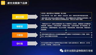 盛世龙图无人便利店一体化软硬件产品解决方案